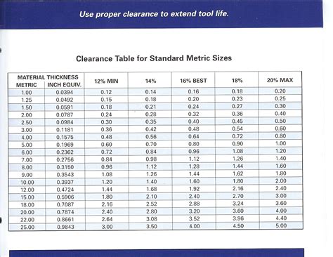 10 sheet metal screw clearance hole|screw clearance table.